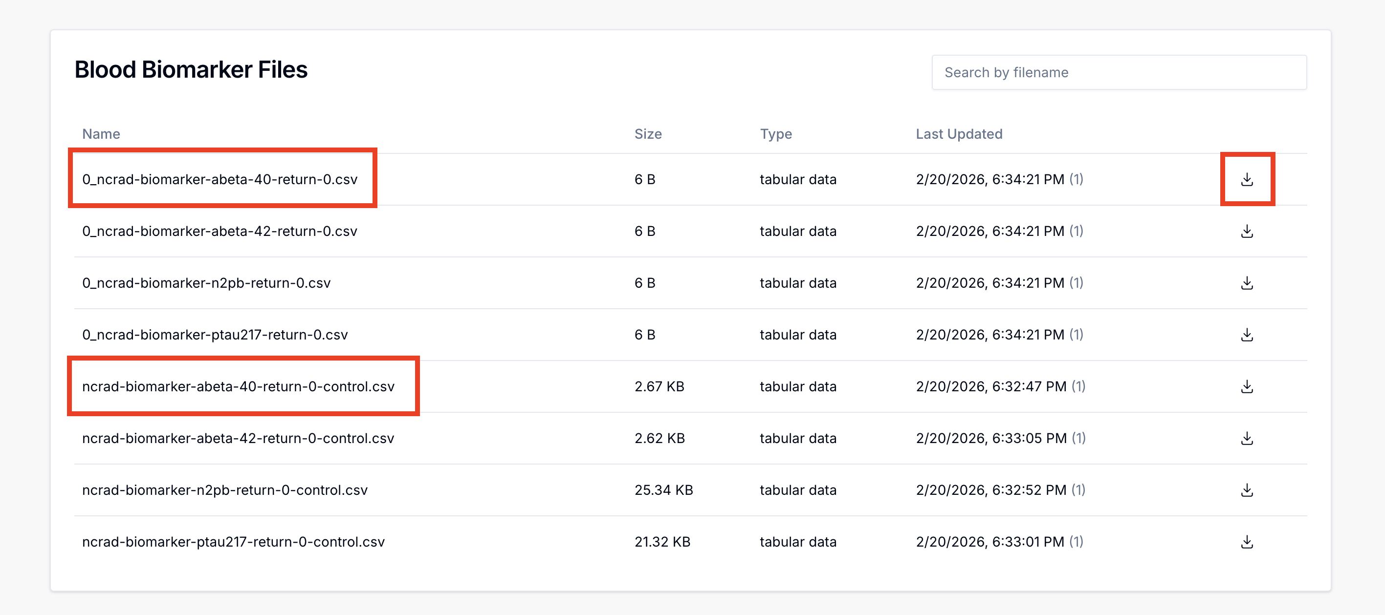 Alt text: Image of the ADRC Portal Bood Biomarker Data page showing example Bood Biomarker data from the Sample Center with the download icon for a single file outlined