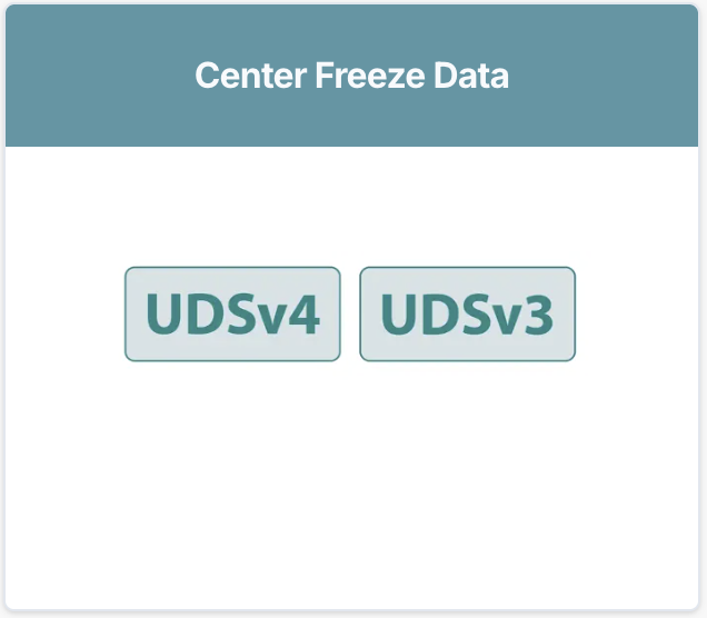 Alt text: Link to "Center Freeze Data" on the View, Audit, and Access Participant Data page.
