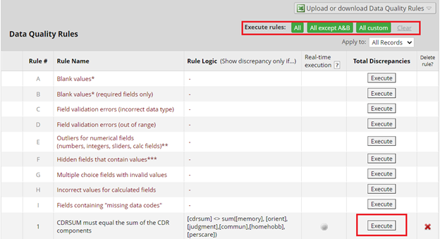 Data Quality Rules table with a red box around the &#39;Execute
Rules&#39; options on the top right, and another red box around the
&#39;Execute&#39; button in the Total Discrepancies column in the row containing
the newly added custom rule.