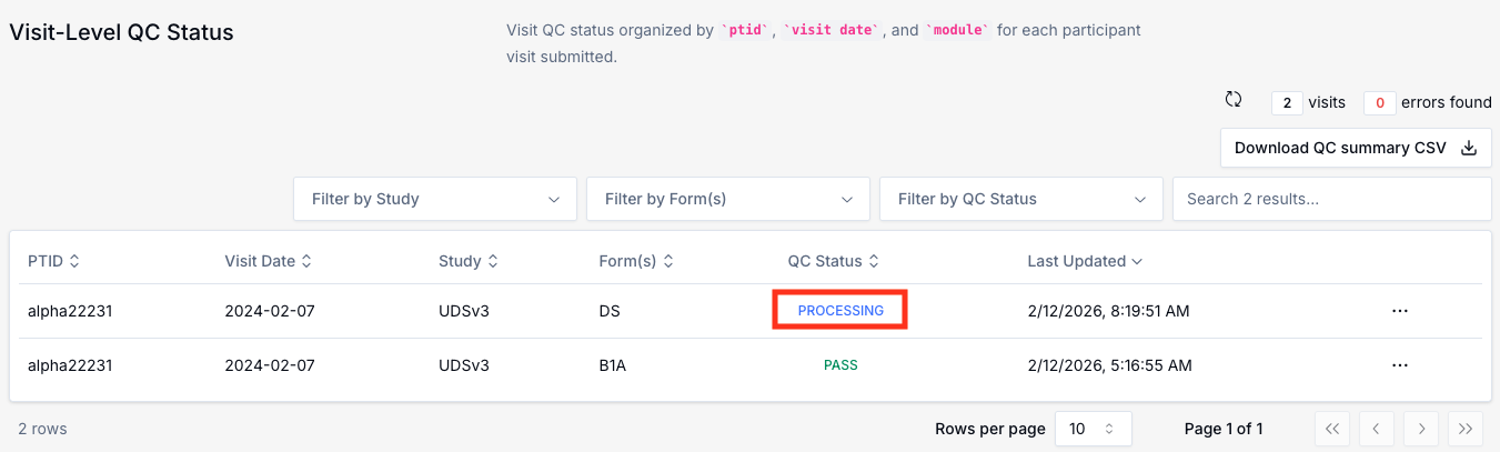 Alt text: Visit-Level QC Status table with PROCESSING selected.
