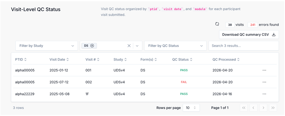 Alt text: Visit-Level QC Status table with PASS selected.