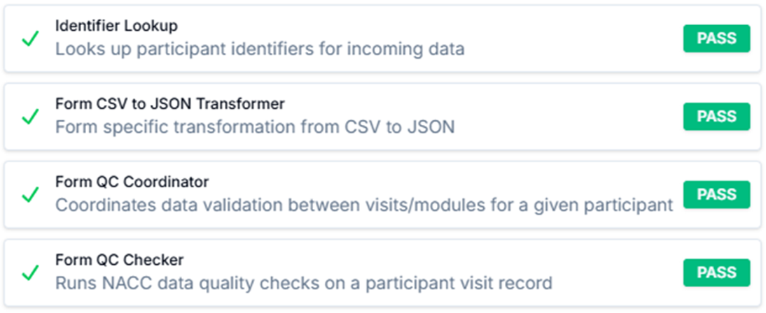 Alt text: Visit-level QC Status details showing pipeline stages.