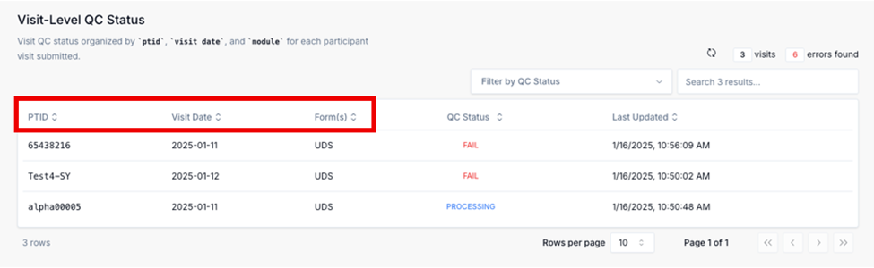 Screenshot: error-report-07-visit-level-qc-columns.png