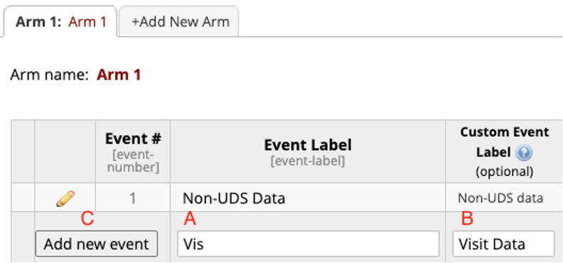 Event table with text in the Event Label box reading Vis. The text in the Custom Event Label reads Visit Data. There are red letters indicating the order in which to perform the steps. Letter A is above the Event Label box. Letter B is above the Custom Event Label box and letter C is above the Add new event button.