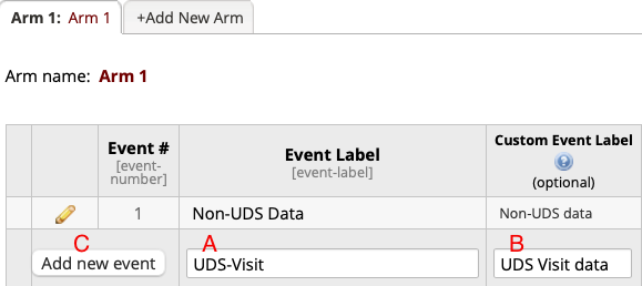 Event table with text in the Event Label box reading 'UDS-Visit'. The text in the Custom Event Label reads 'UDS Visit Data'. There are red letters indicating the order in which to perform the steps. Letter A is above the Event Label box. Letter B is above the Custom Event Label box and letter C is above the 'Add new event' button.