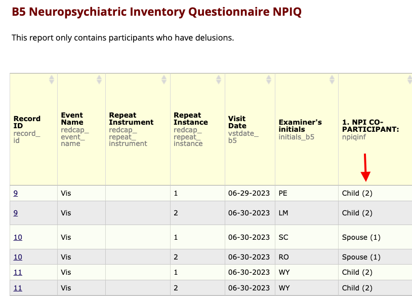 Alt txt: Report table with red arrow pointing to choice value in NPI
Co-Participant column.