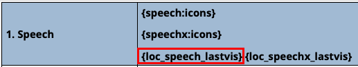 Online Designer showing Speech field with a red box around an embedded piped value in the field label.