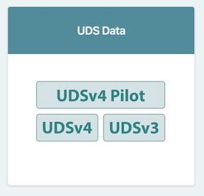 There is a UDS Data button to submit UDS form data