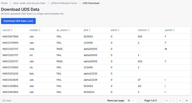 Alt text: Summary page showing total visits and participant count.