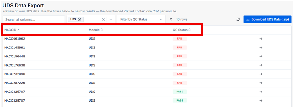 Alt text: Link to "lists all submissions".