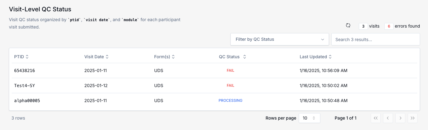 Image of the visit level QC status table in submission status page